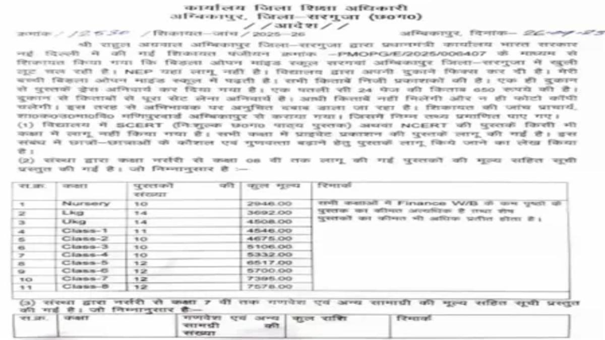 बिरला ओपन माइंड स्कूल पर लगा 1 लाख का जुर्माना: जानें क्यों हुई यह कार्रवाई?