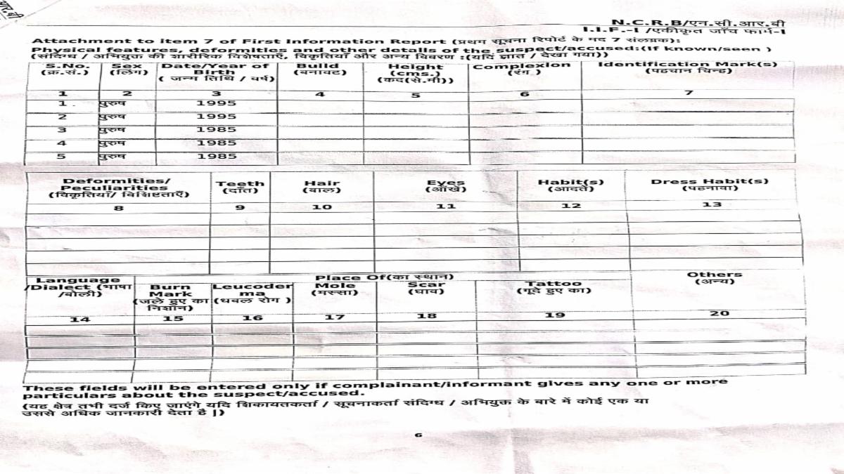 बालोद में जमीन हड़पने वाले 'गंदे गिरोह' का खुलासा: सरपंच पति समेत 5 पर FIR, हड़कंप