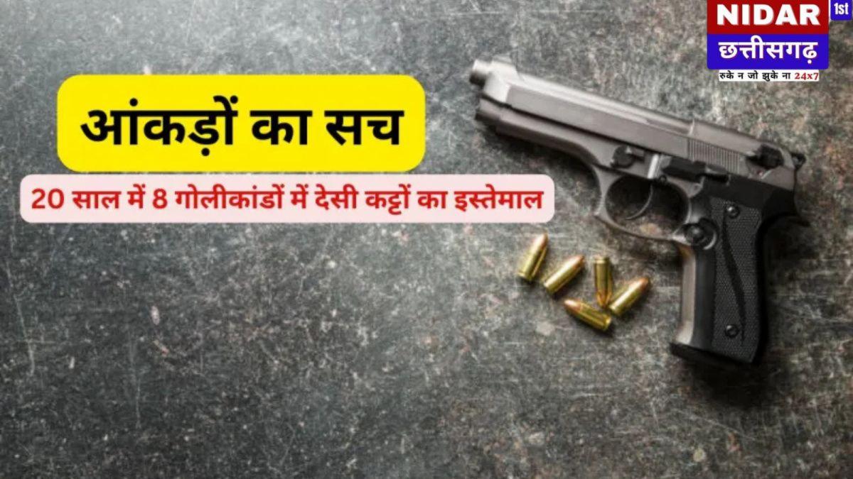 बिलासपुर में 20 साल में 8 गोलीकांड, ज्यादातर में अवैध हथियारों का इस्तेमाल